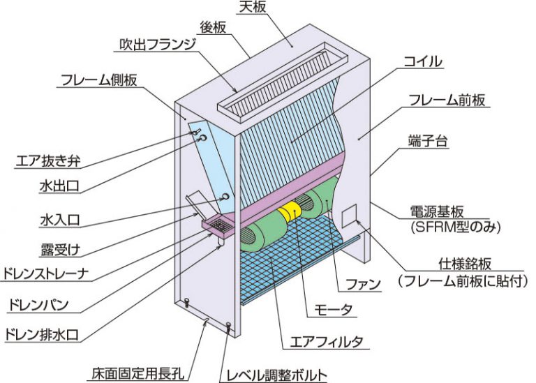 ファンコイルユニットFCU 新晃工業株式会社 SINKO 空気をデザインする会社